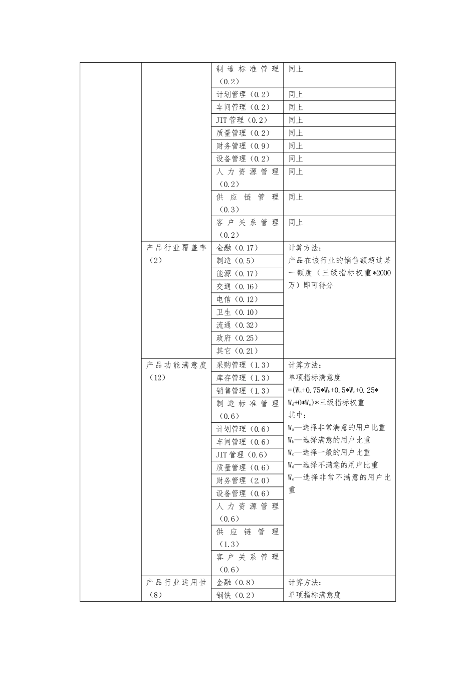 IT行业中国管理软件企业竞争力研究报告_第2页
