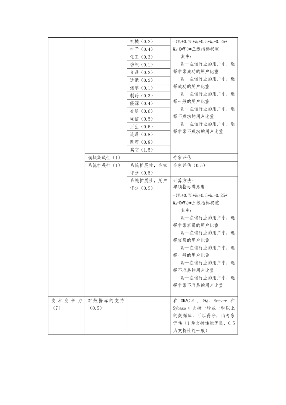 IT行业中国管理软件企业竞争力研究报告_第3页