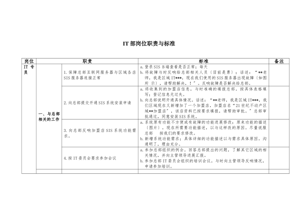 IT部岗位职责及标准_第1页