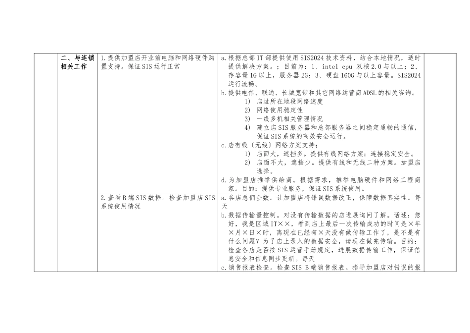 IT部岗位职责及标准_第2页