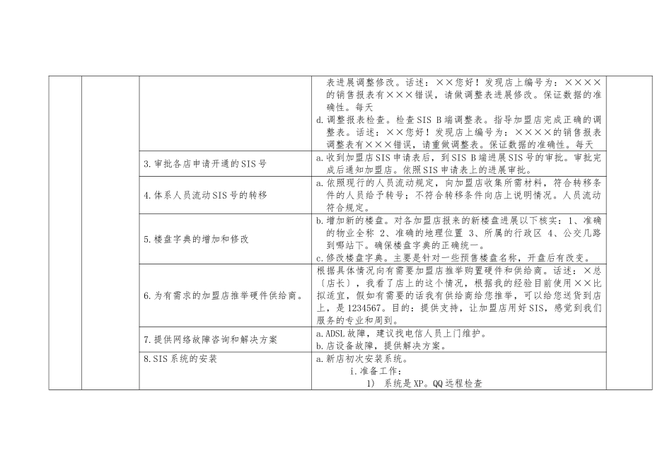 IT部岗位职责及标准_第3页