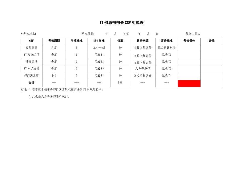 IT资源管理部门评价表格_第1页