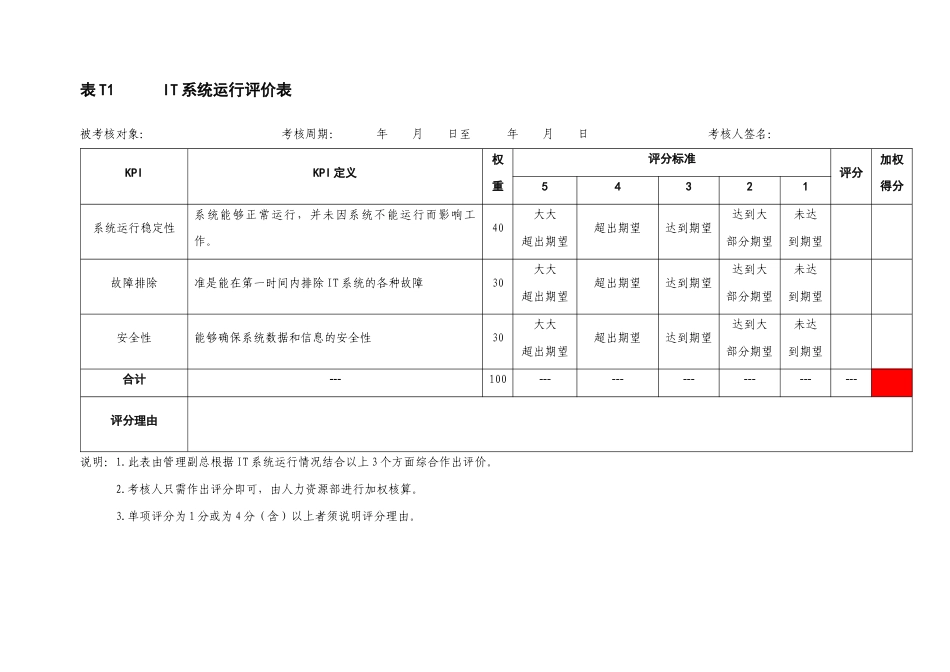 IT资源管理部门评价表格_第2页