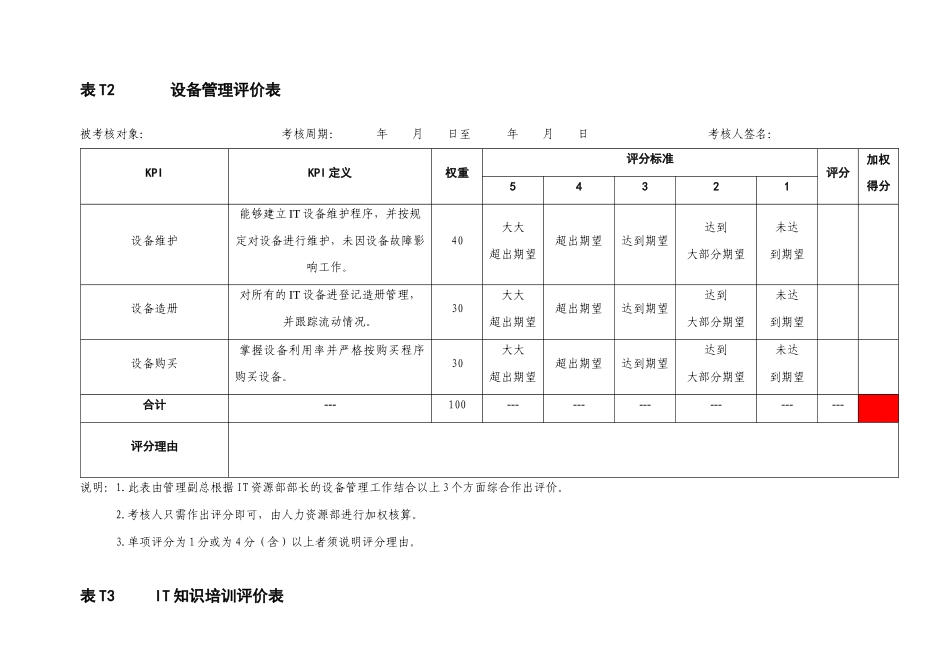IT资源管理部门评价表格_第3页