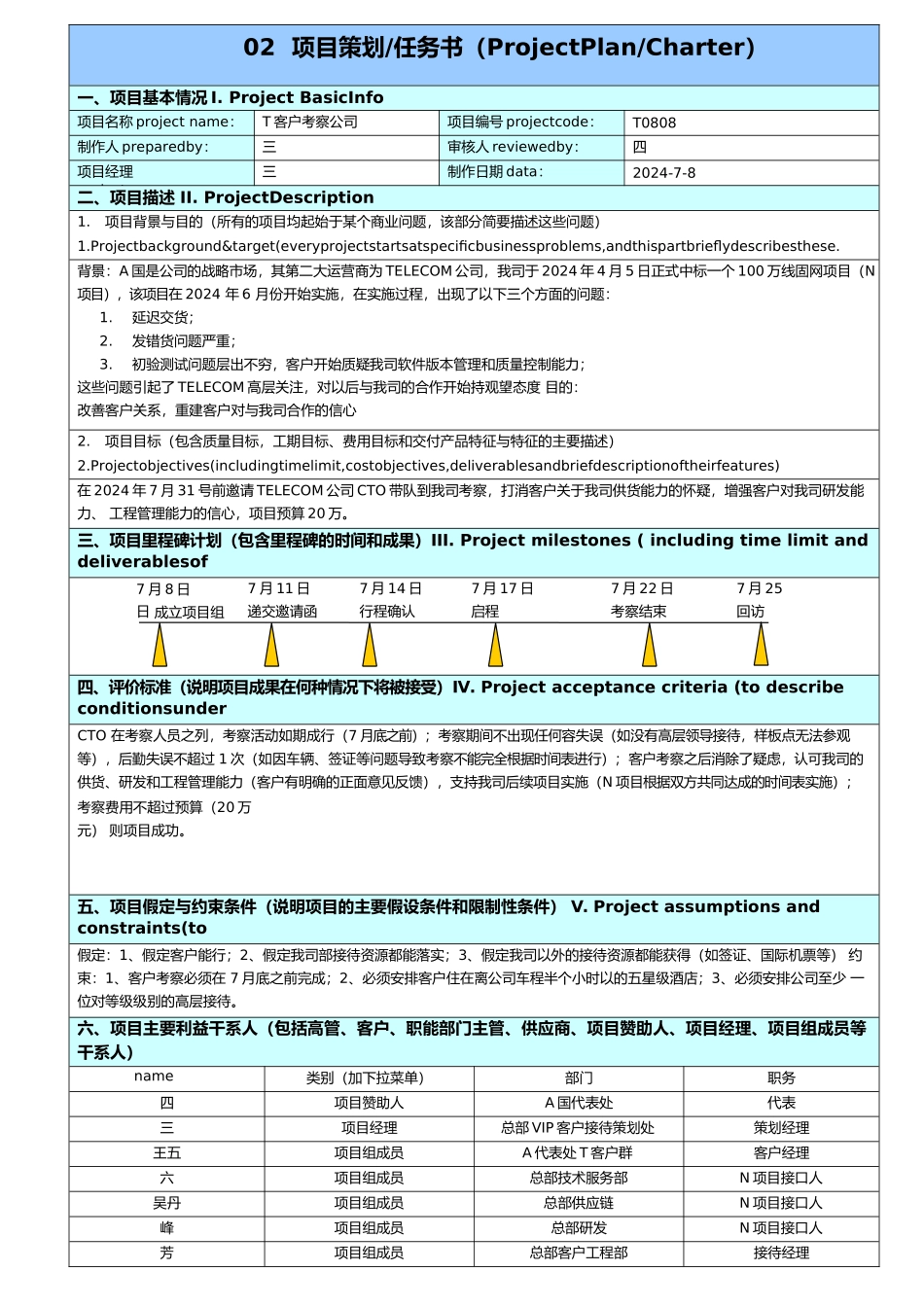 IT项目管理模板_第2页