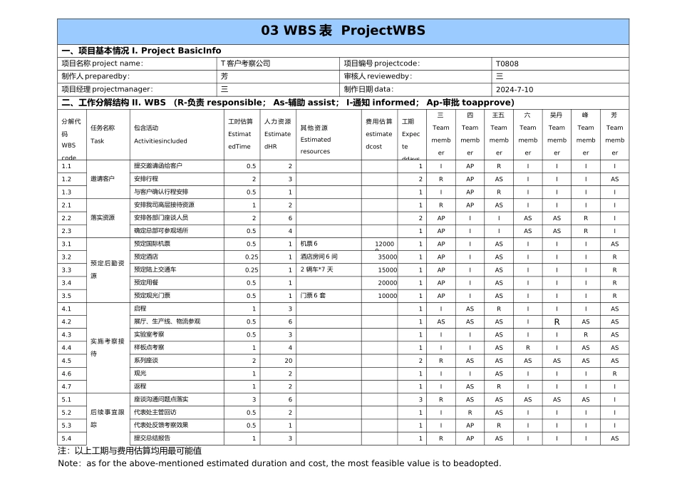 IT项目管理模板_第3页