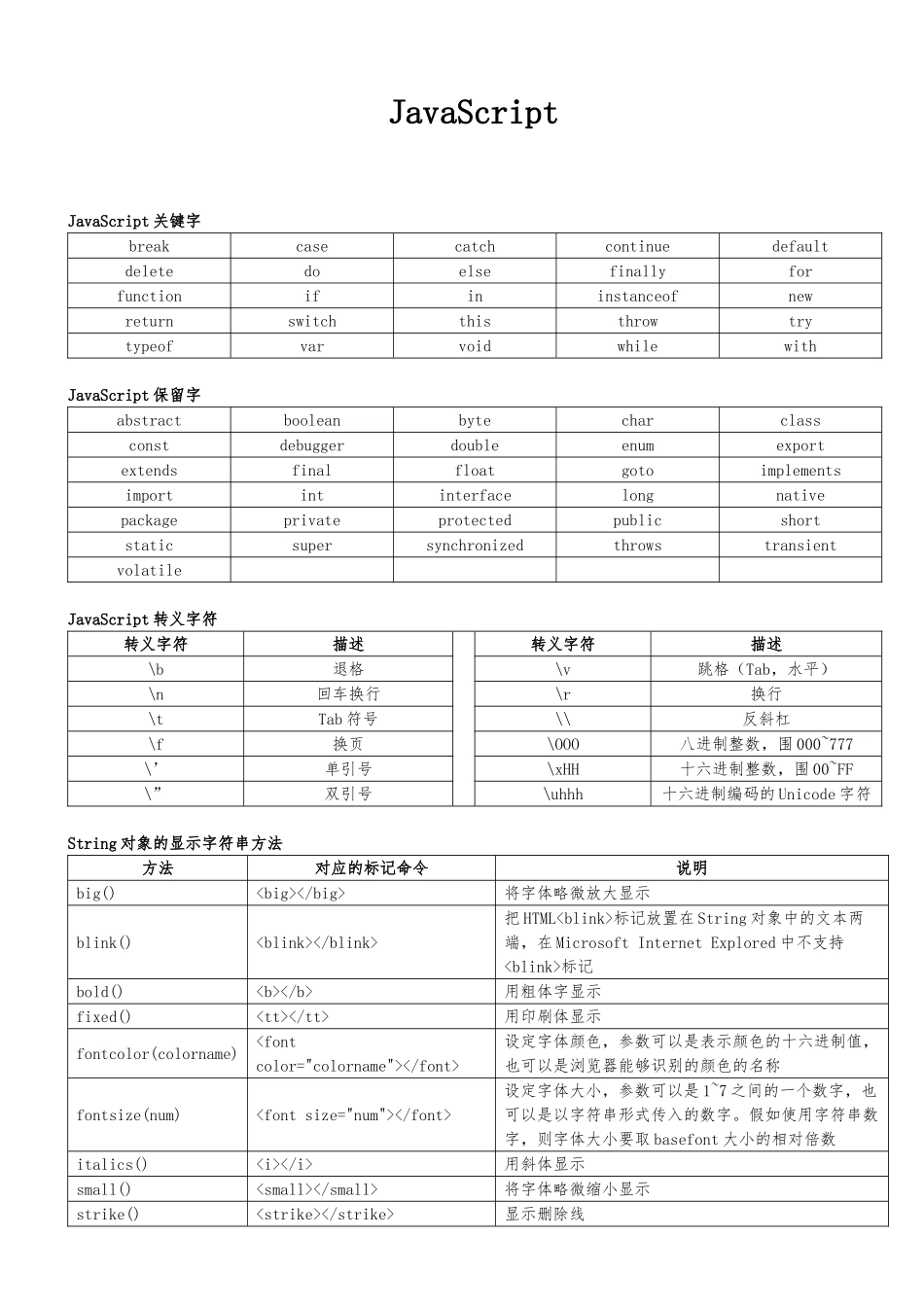 JavaScript关键字保留字属性及说明_第1页