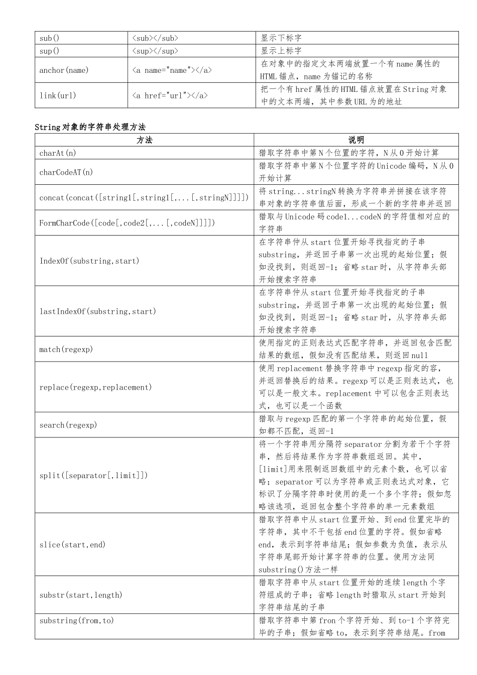 JavaScript关键字保留字属性及说明_第2页