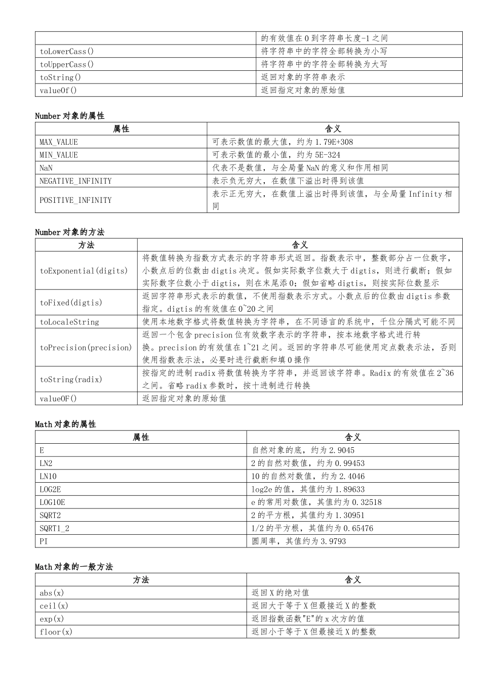 JavaScript关键字保留字属性及说明_第3页