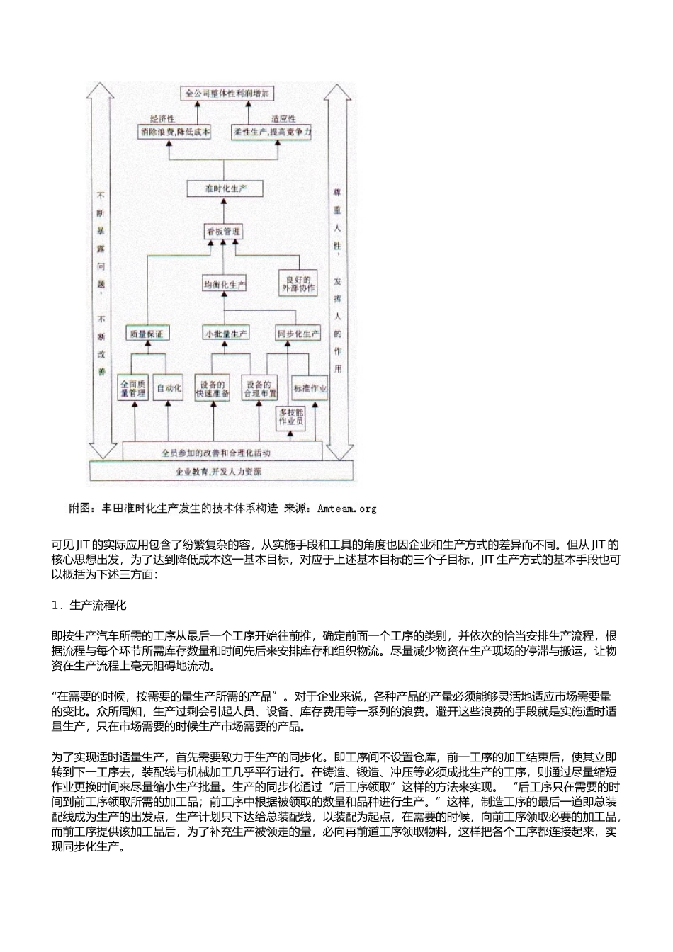 JIT准时生产方式的实施与看板管理_第3页