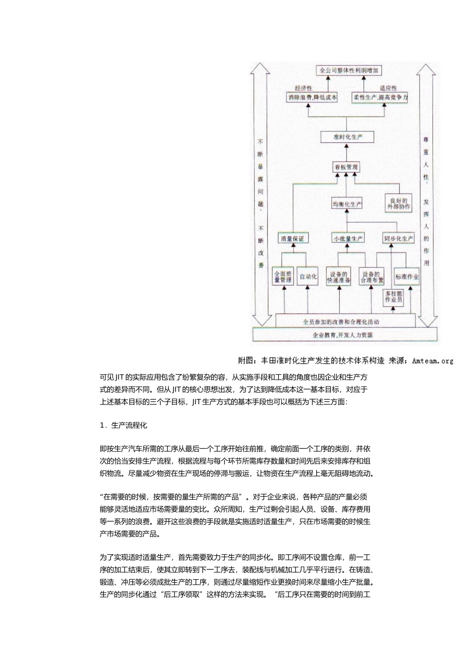 JIT准时生产方式讲义全_第3页
