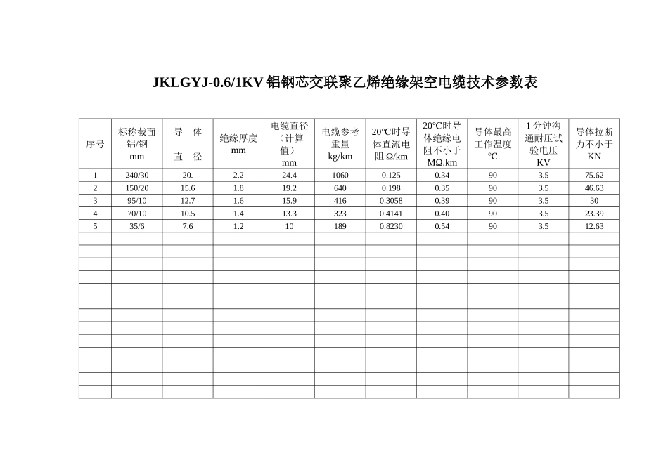 JKLGYJ-0.6铝钢芯交联聚乙烯绝缘架空电缆技术参数表_第1页