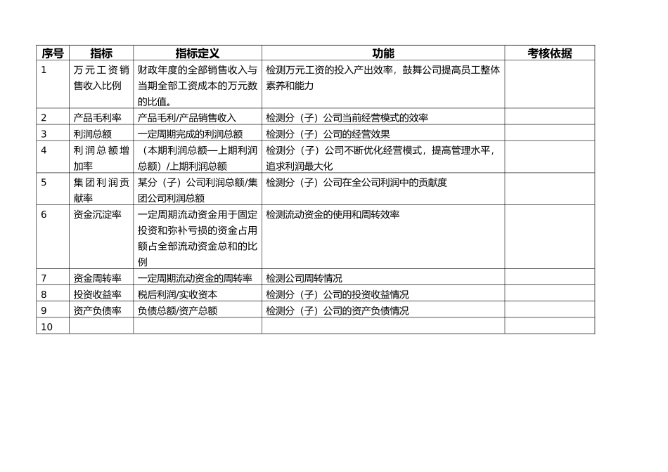 KPI绩效指标管理库_第2页