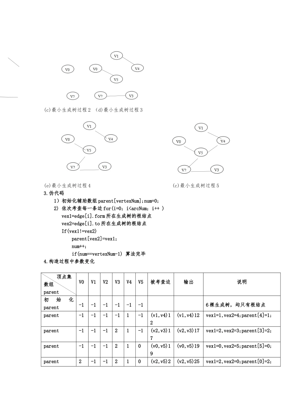 Kruskal算法说明及图解_第2页