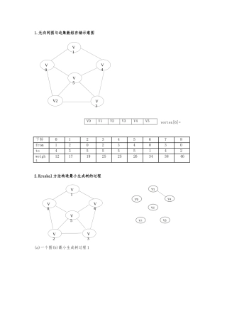 Kruskal算法说明及图解