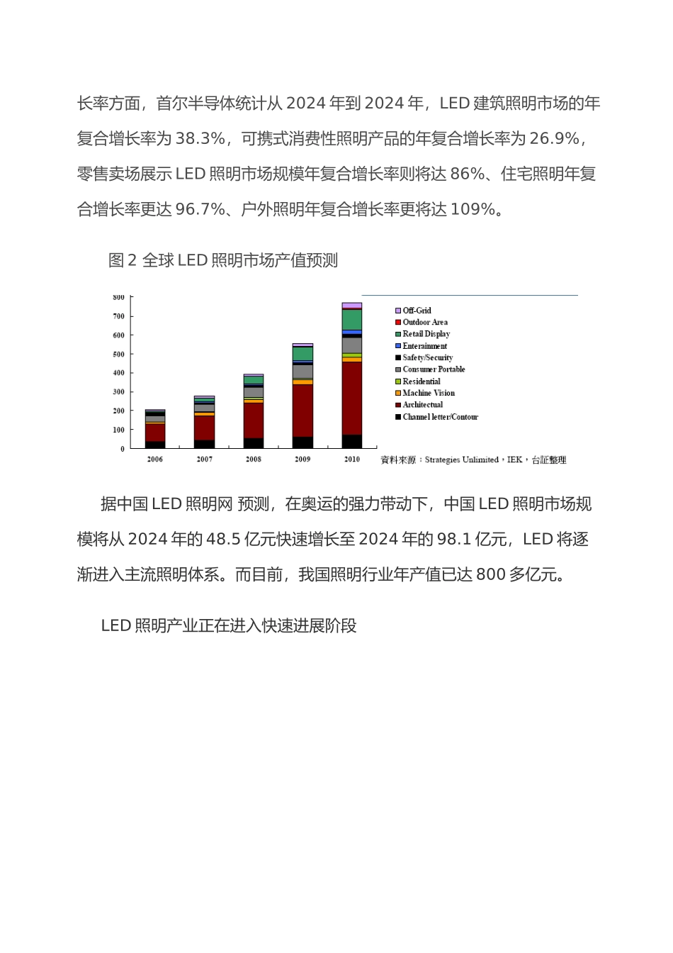 LED_Lighting市场分析报告文案_第3页