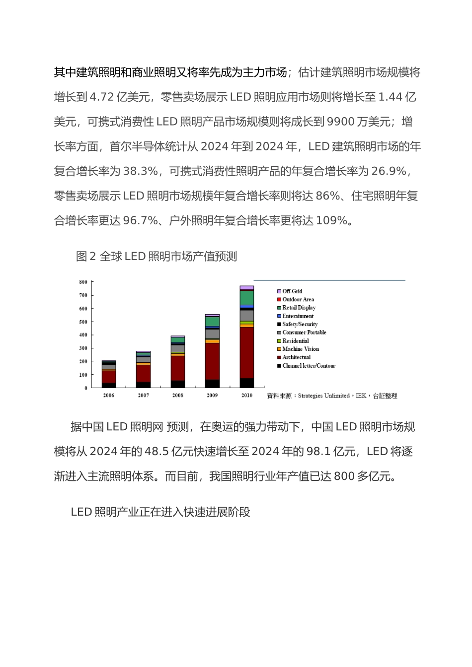 LED市场分析管理知识报告_第3页