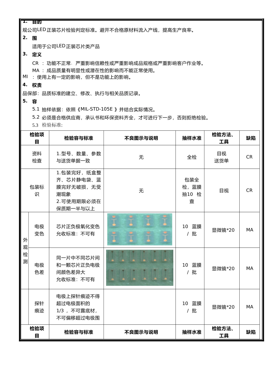 LED芯片进料检验标准_第2页