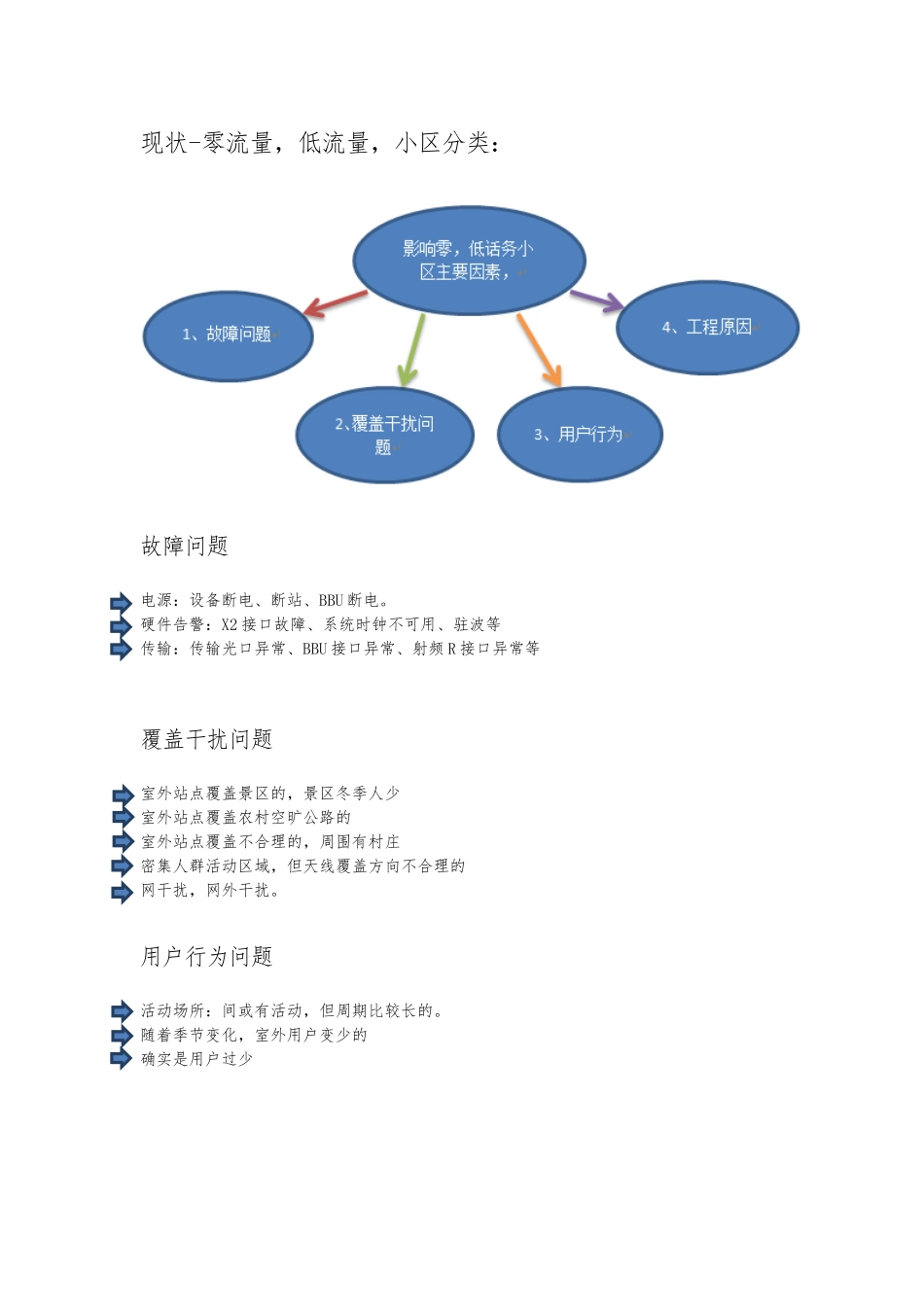 LTE告警零流量那个低流量分析处理_第1页