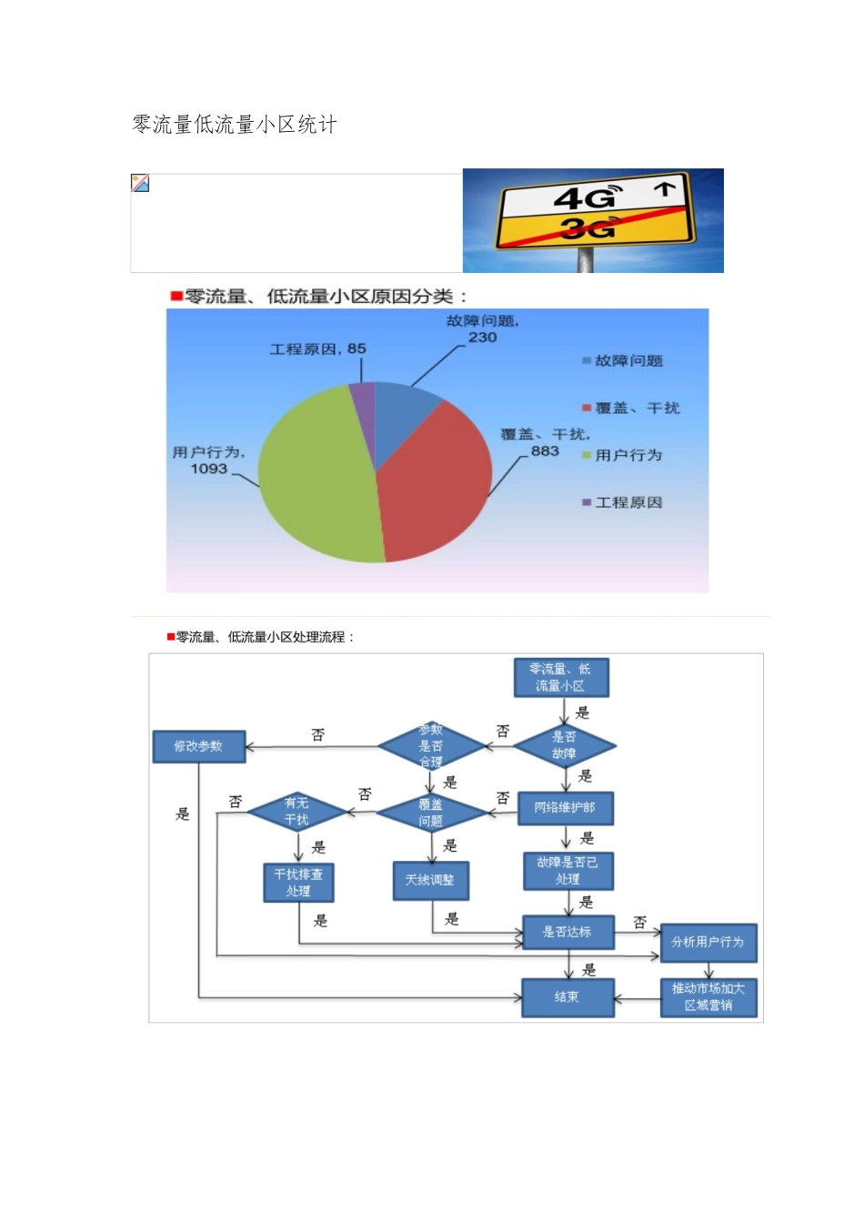 LTE告警零流量那个低流量分析处理_第2页