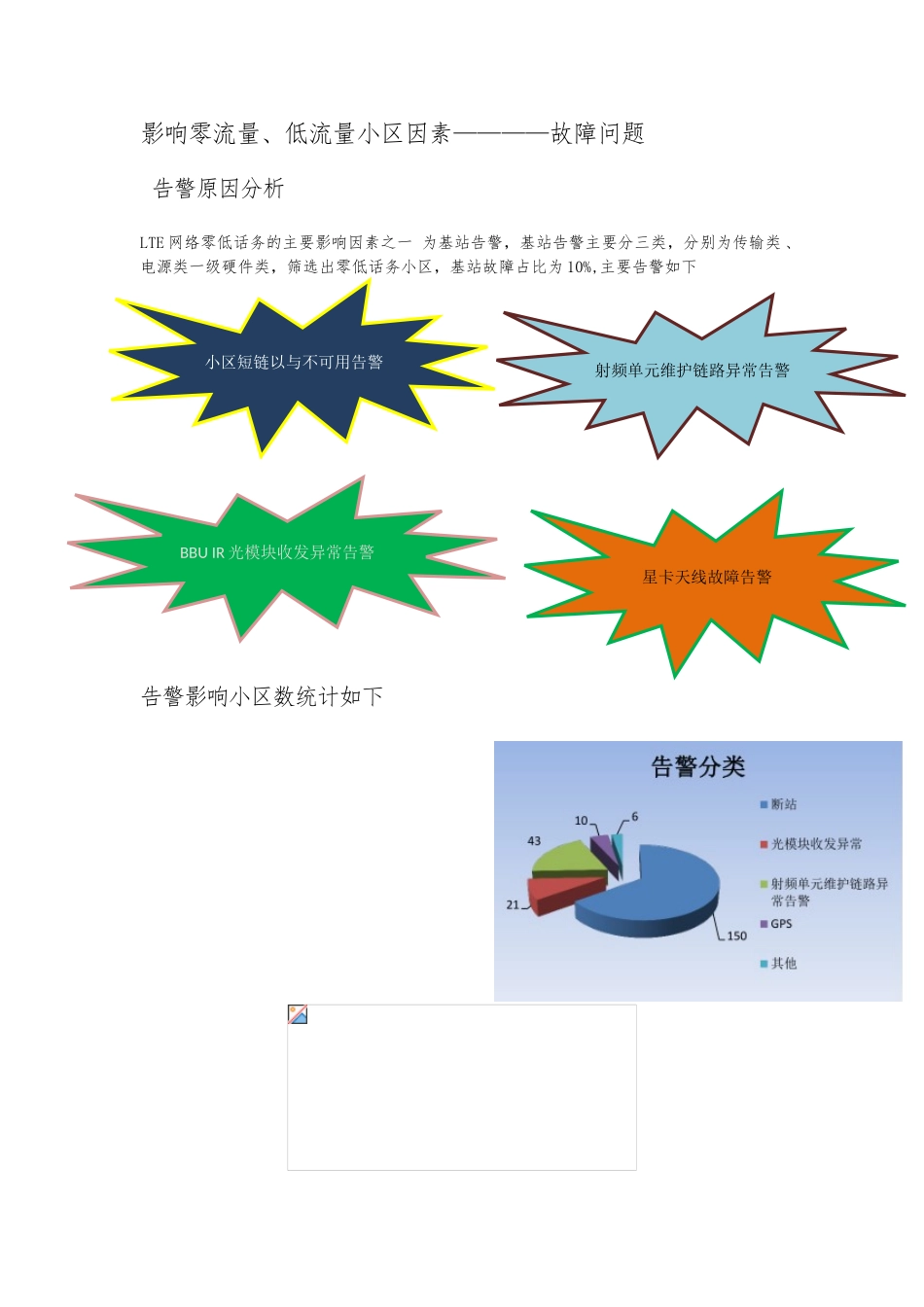 LTE告警零流量那个低流量分析处理_第3页
