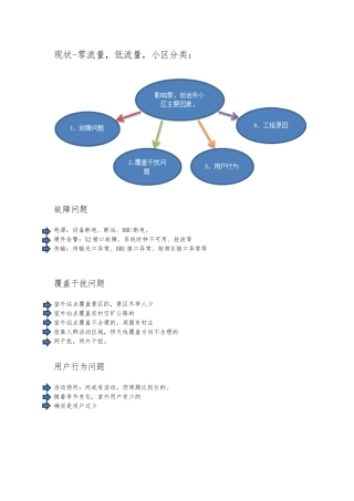 LTE告警零流量那个低流量分析处理