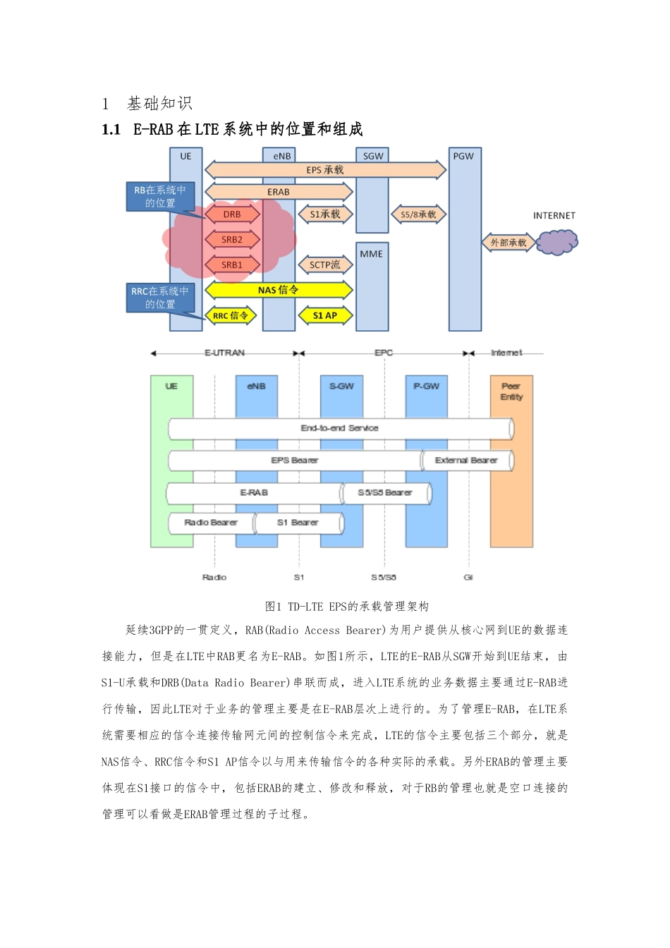 LTE_接口与承载相关基础知识_第1页