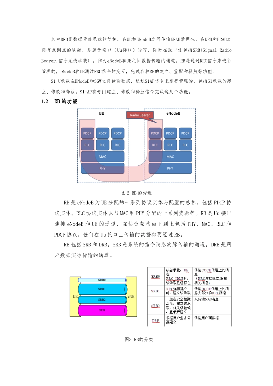 LTE_接口与承载相关基础知识_第2页
