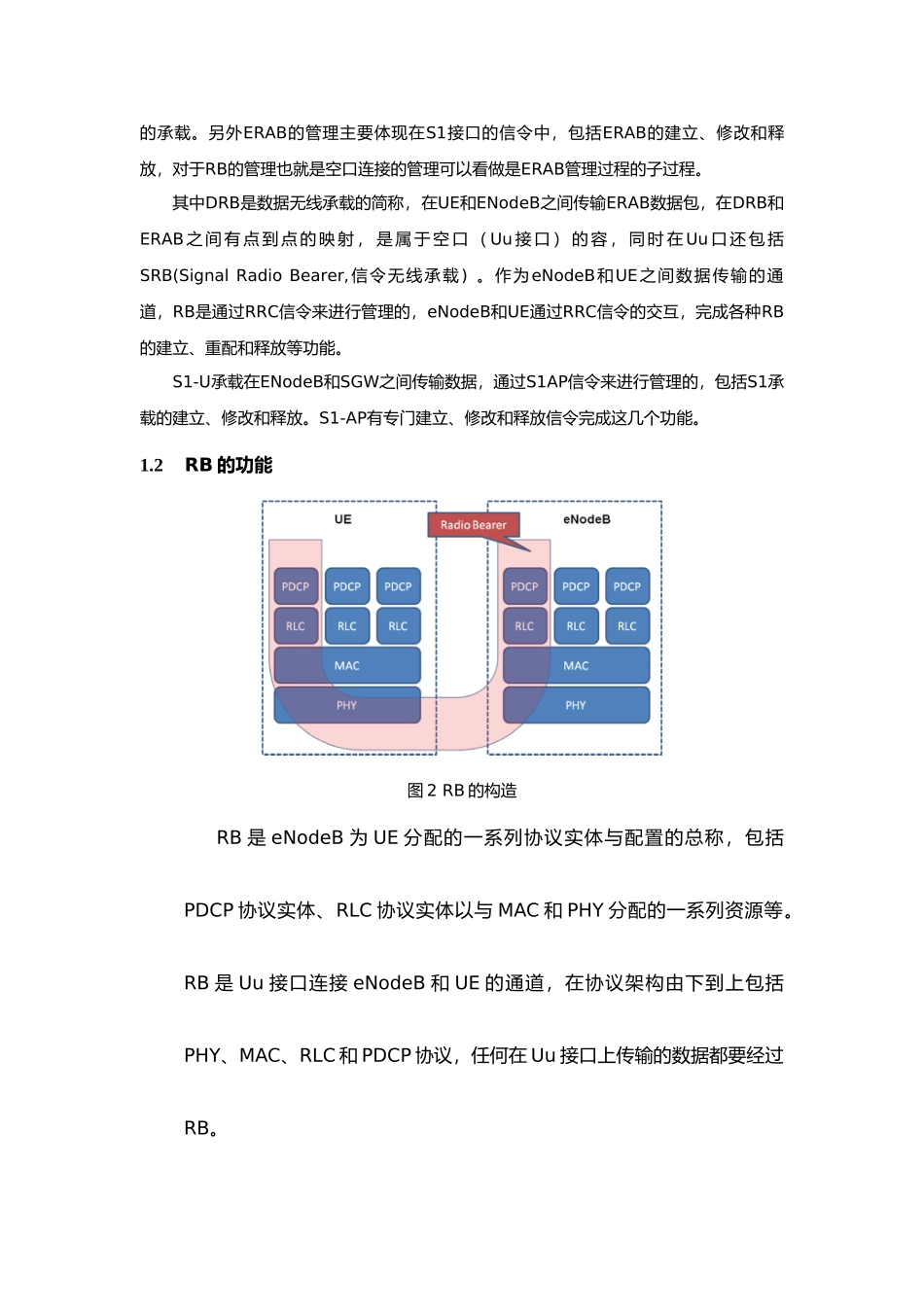 LTE接口与承载相关基础知识_第2页