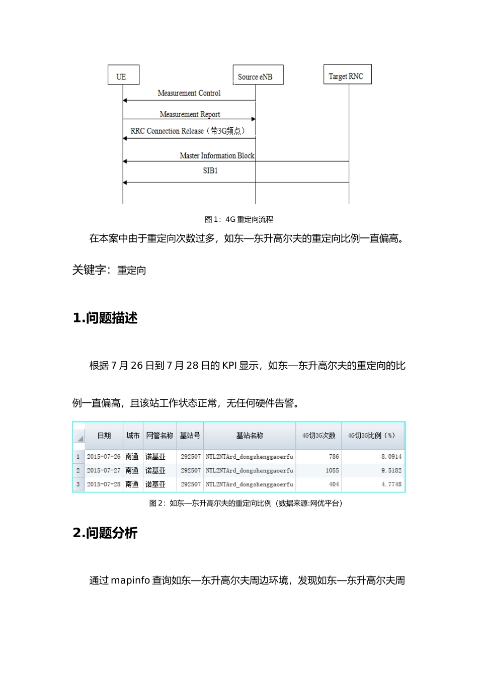 LTE重定向比例高优化案例_第2页