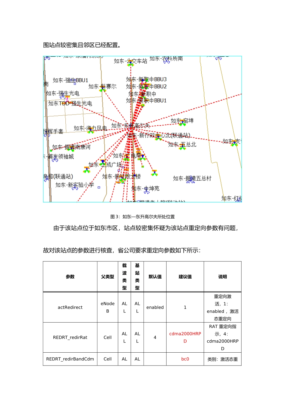 LTE重定向比例高优化案例_第3页