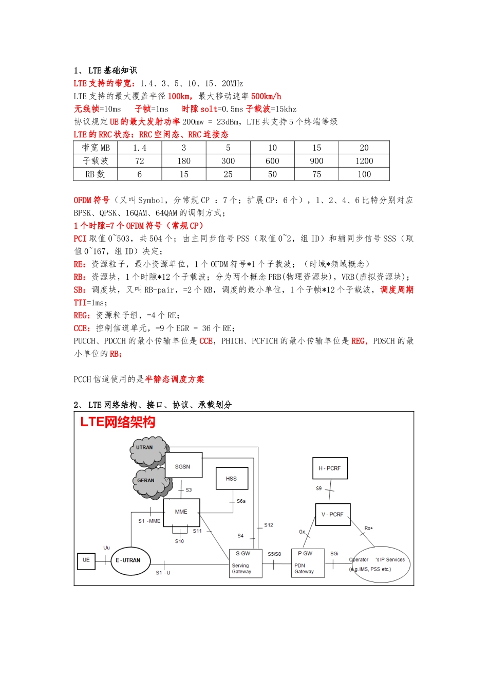 LTE常见知识点汇总_第1页