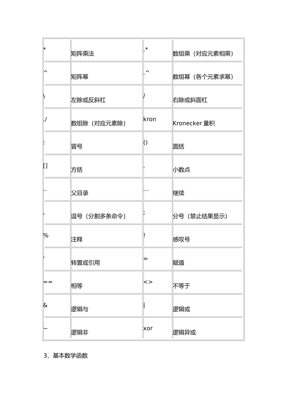 matlab常用函数汇总_第2页