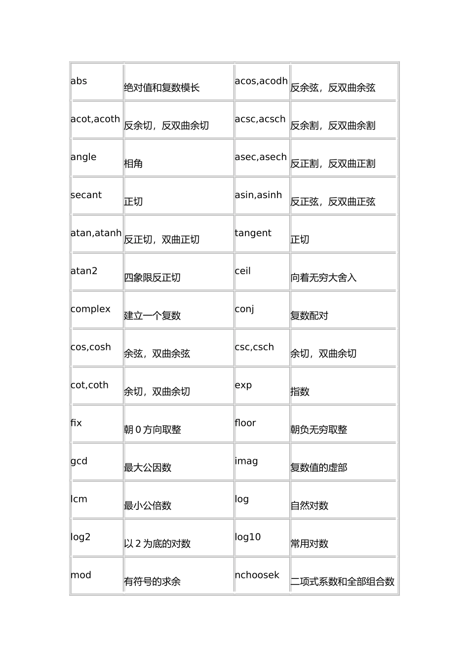 matlab常用函数汇总_第3页