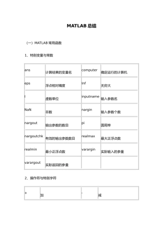matlab常用函数汇总