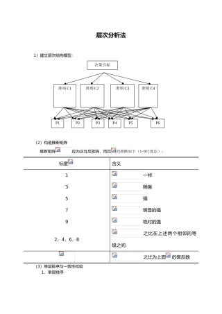 Matlab求解层次分析法程序代码求解步骤代码