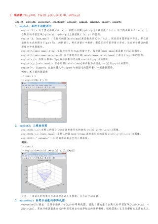 MATLAB总结_隐函数、符号函数作图