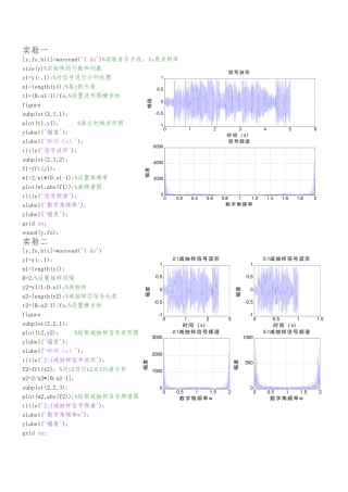 MATLAB的语音信号频谱分析报告文案