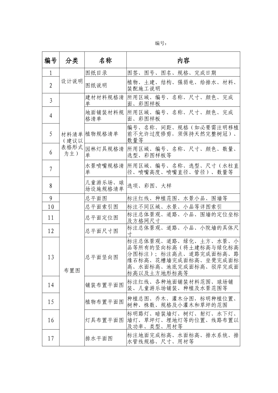 mb214景观设计施工图纸要求_第1页