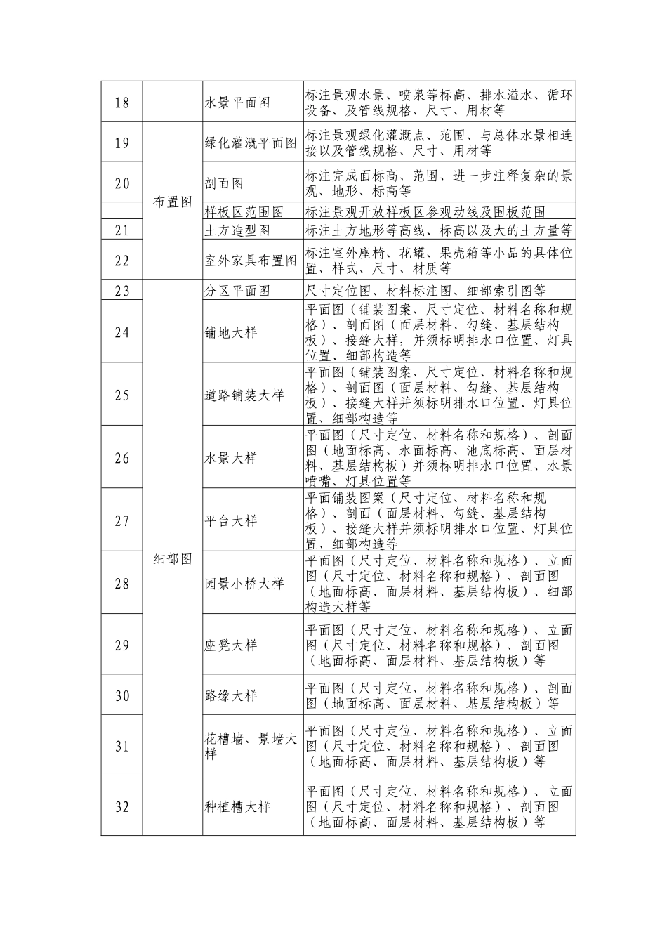 mb214景观设计施工图纸要求_第2页