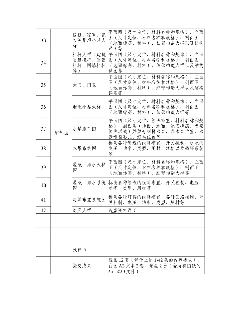 mb214景观设计施工图纸要求_第3页
