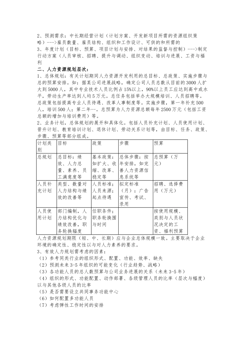MBA人力资源管理学讲义全_第3页
