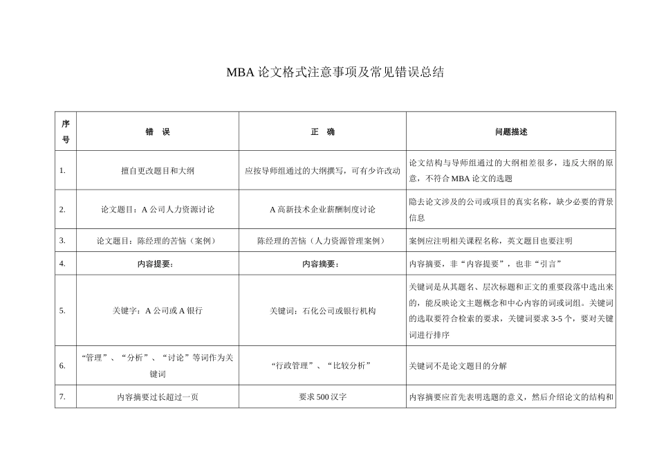 MBA论文常见错误总结_第1页