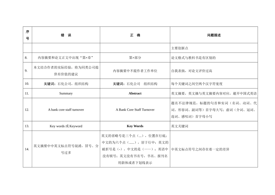 MBA论文常见错误总结_第2页