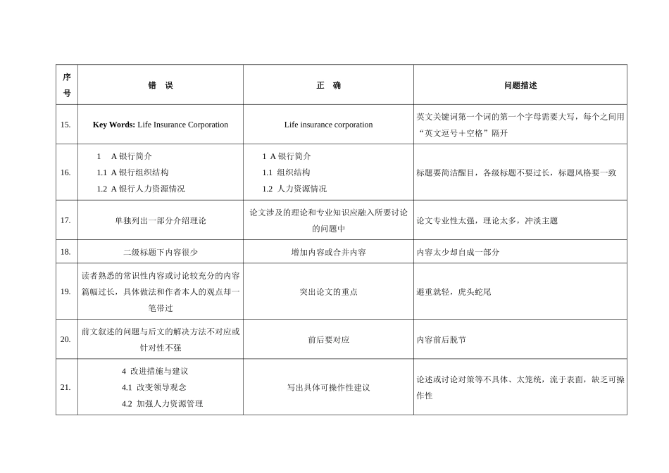 MBA论文常见错误总结_第3页