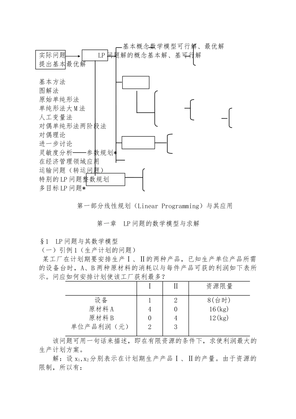 MBA运筹学培训讲义全_第2页