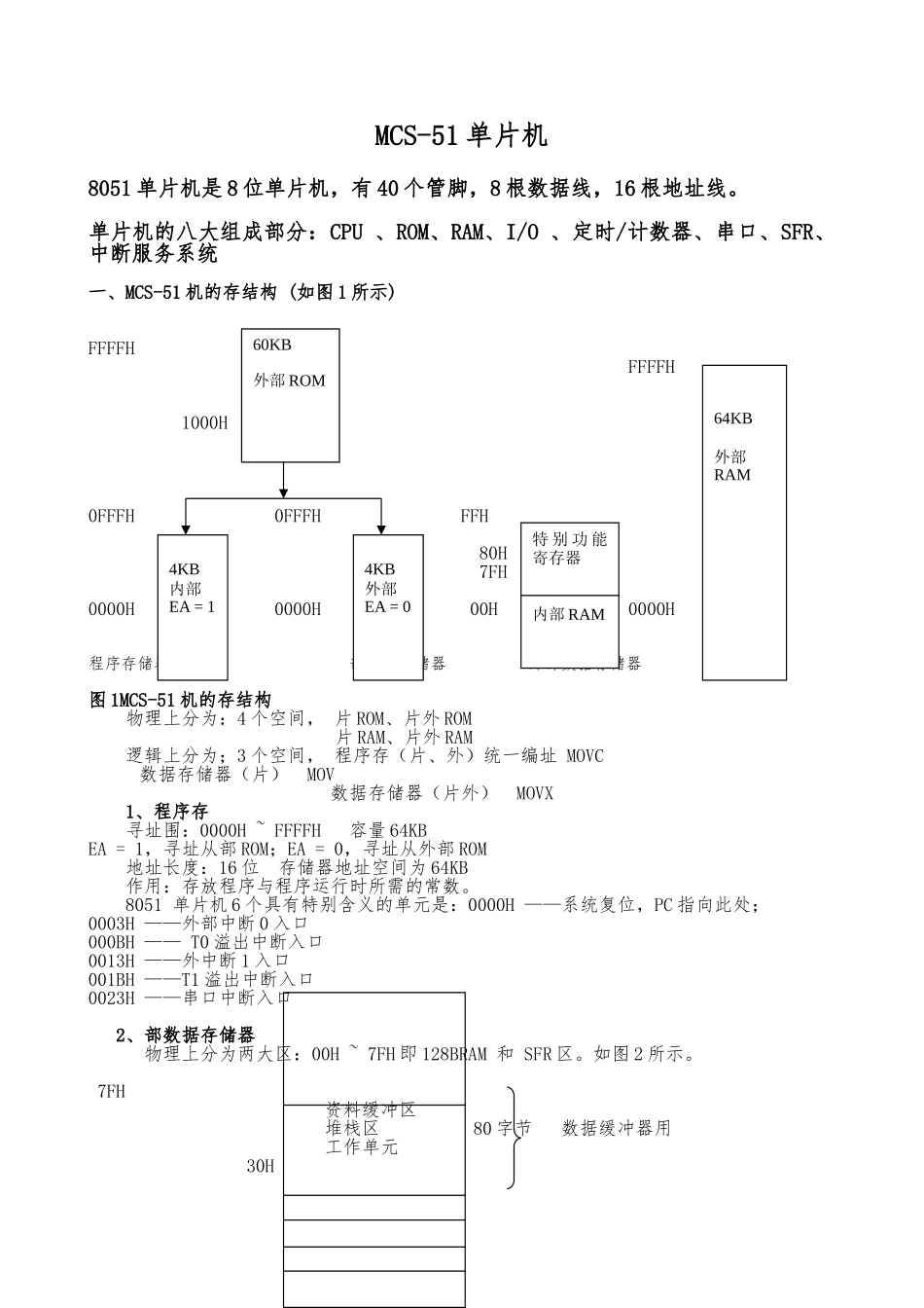 MCS_51单片机复习要点说明_第1页