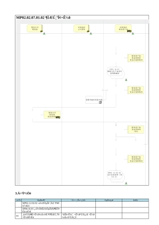 MP02.02.07.01.02 短期负息资金