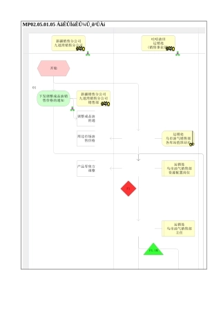 MP02.05.01.05 零售销售价格管理