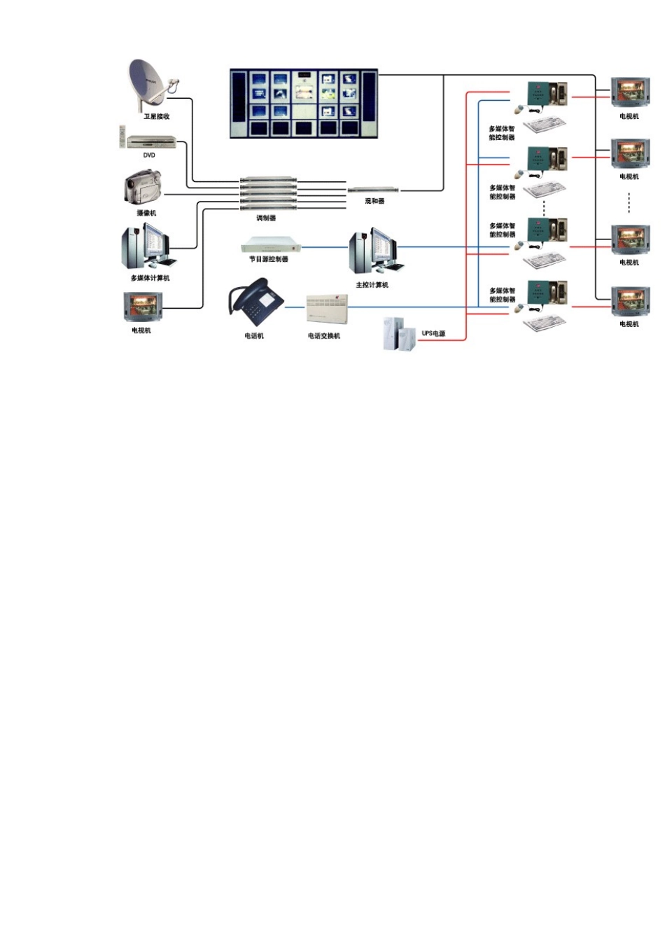 NES2000系列交互式多媒体电视教学系统_第3页